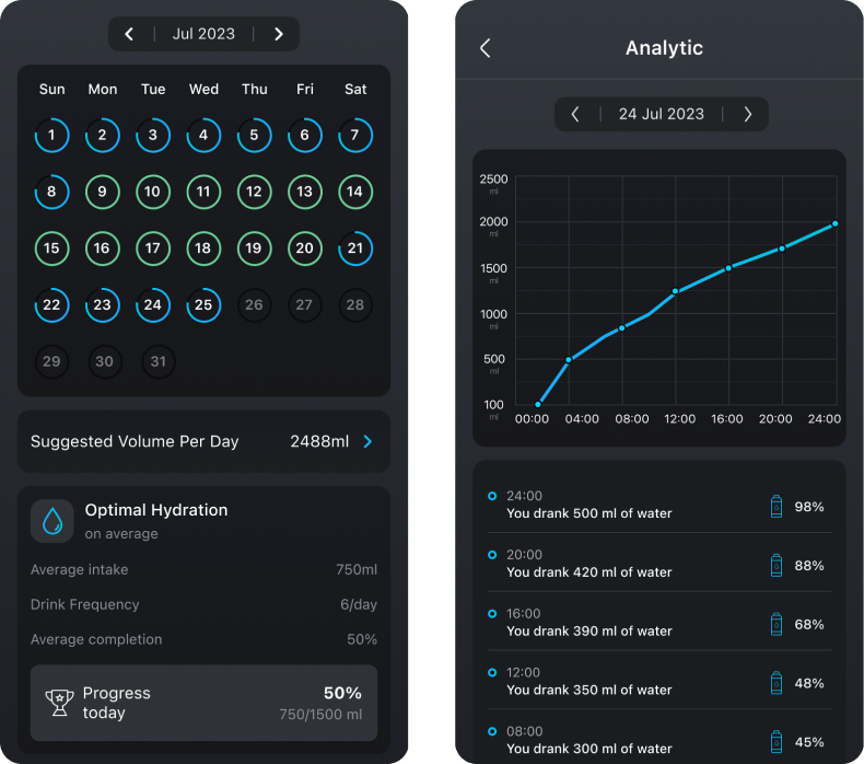 AQUAME app hydration analytics screens