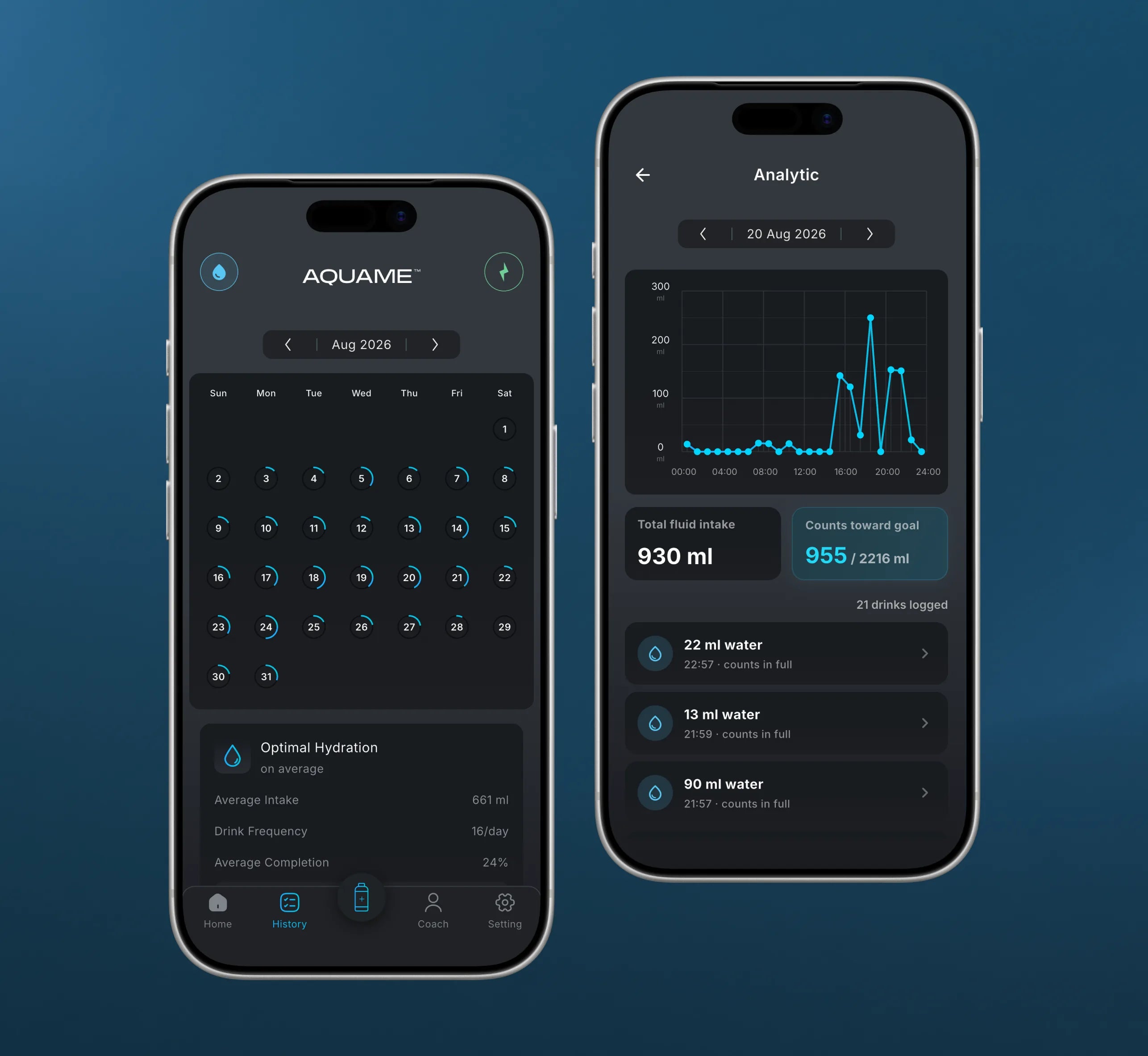 AQUAME hydration history analytics