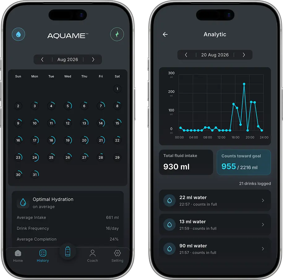 AQUAME hydration history analytics