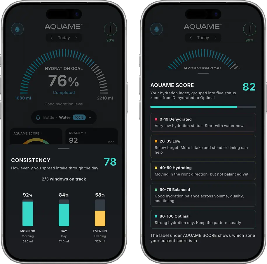 AQUAME hydration score