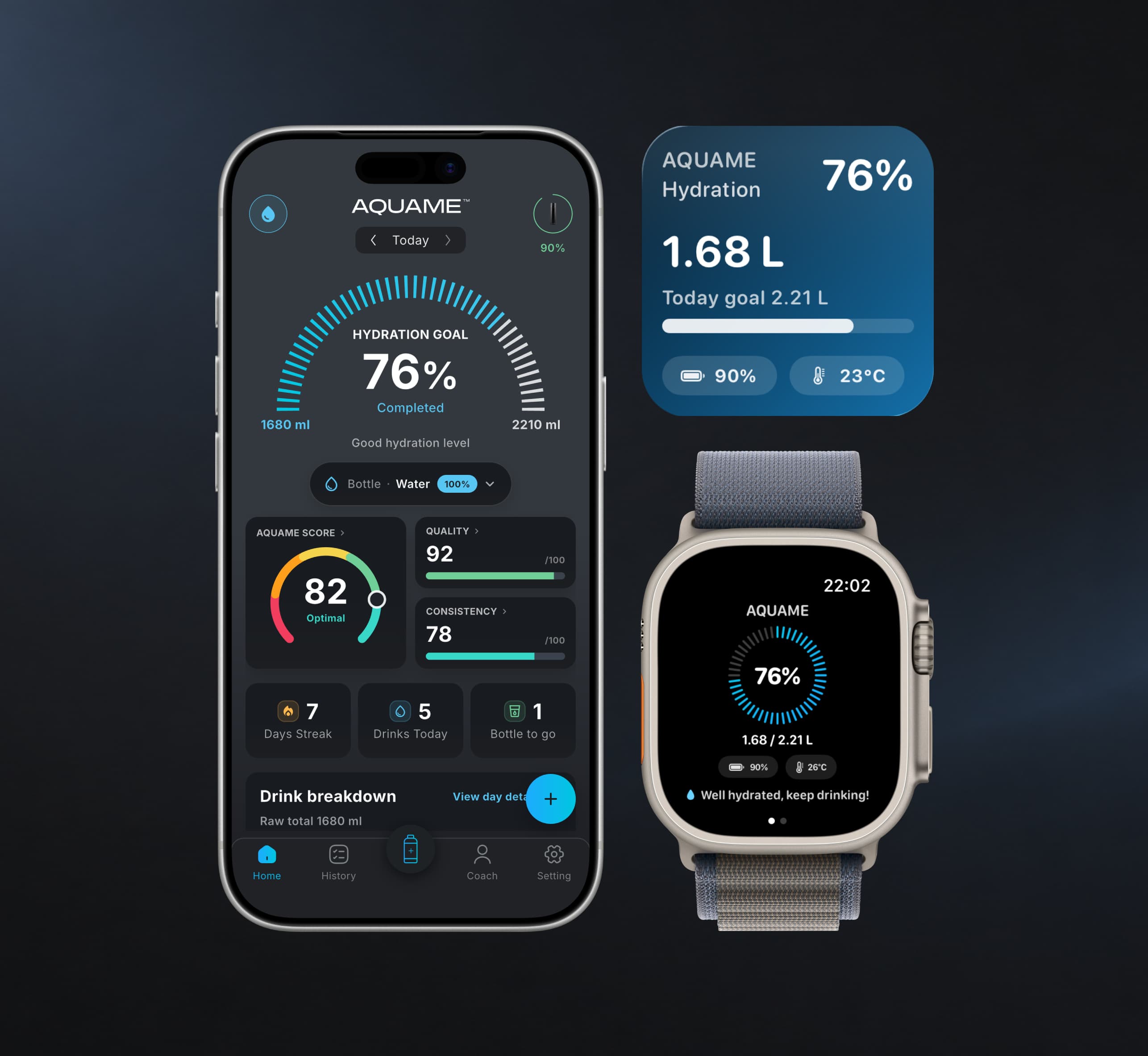 AQUAME monitoring dashboard